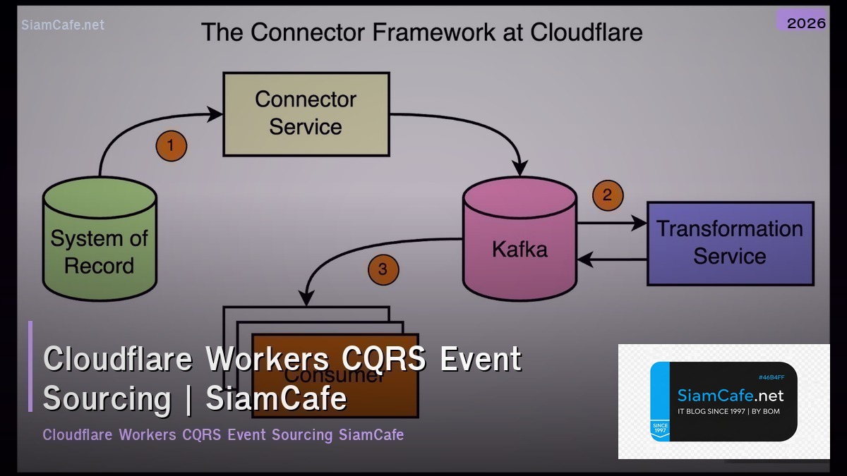 cloudflare workers cqrs event sourcing