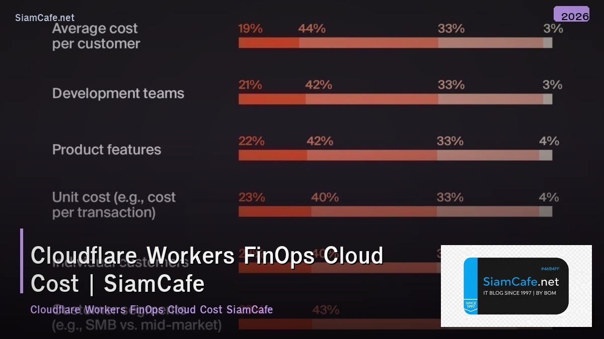 cloudflare workers finops cloud cost