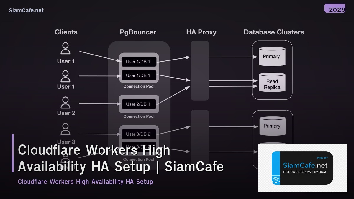 cloudflare workers high availability ha setup