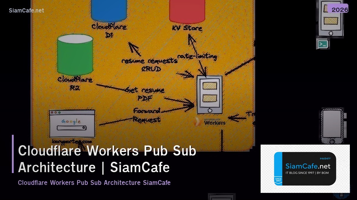 cloudflare workers pub sub architecture