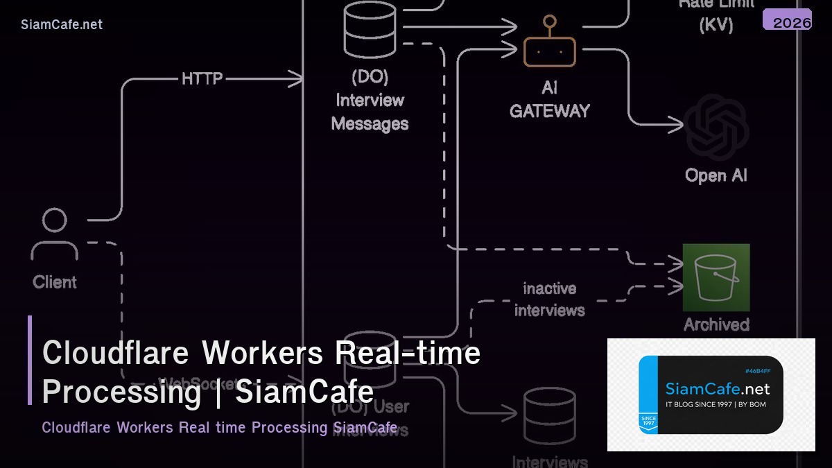 cloudflare workers real time processing