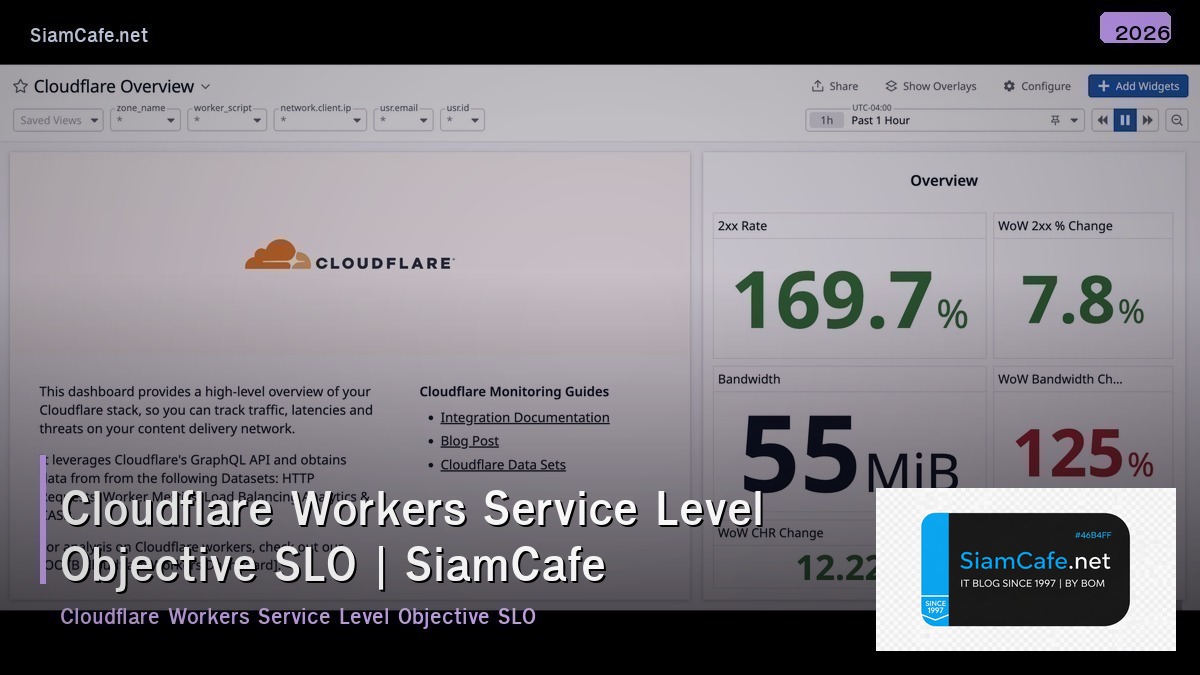cloudflare workers service level objective slo