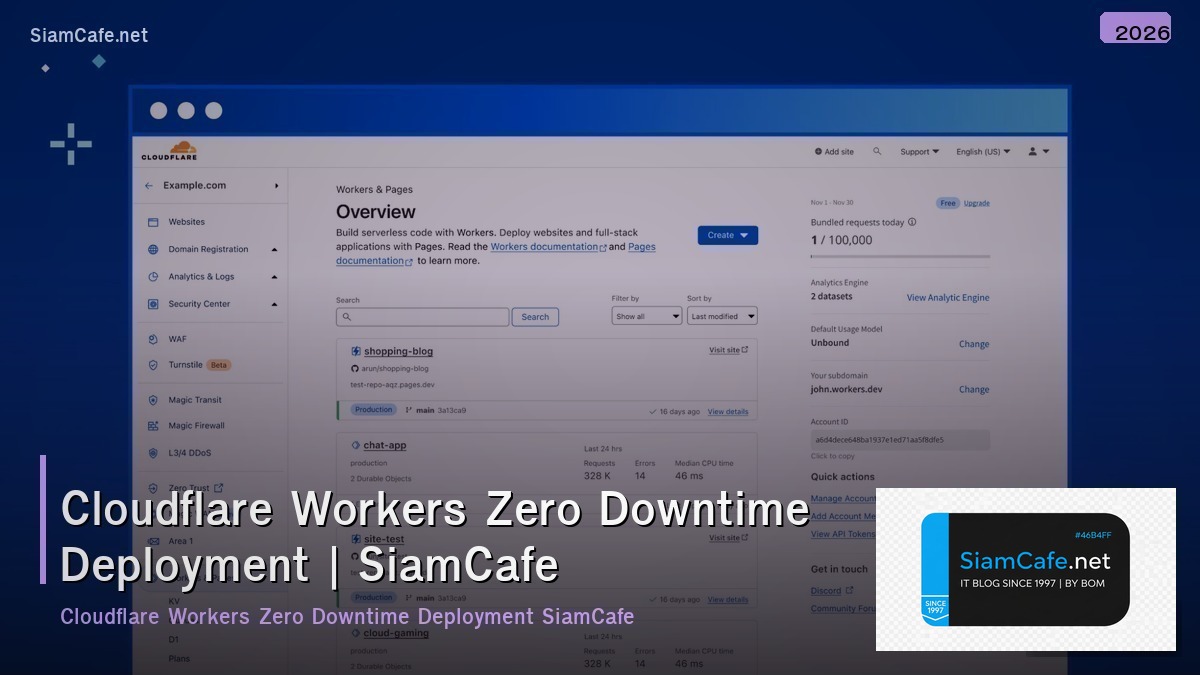cloudflare workers zero downtime deployment