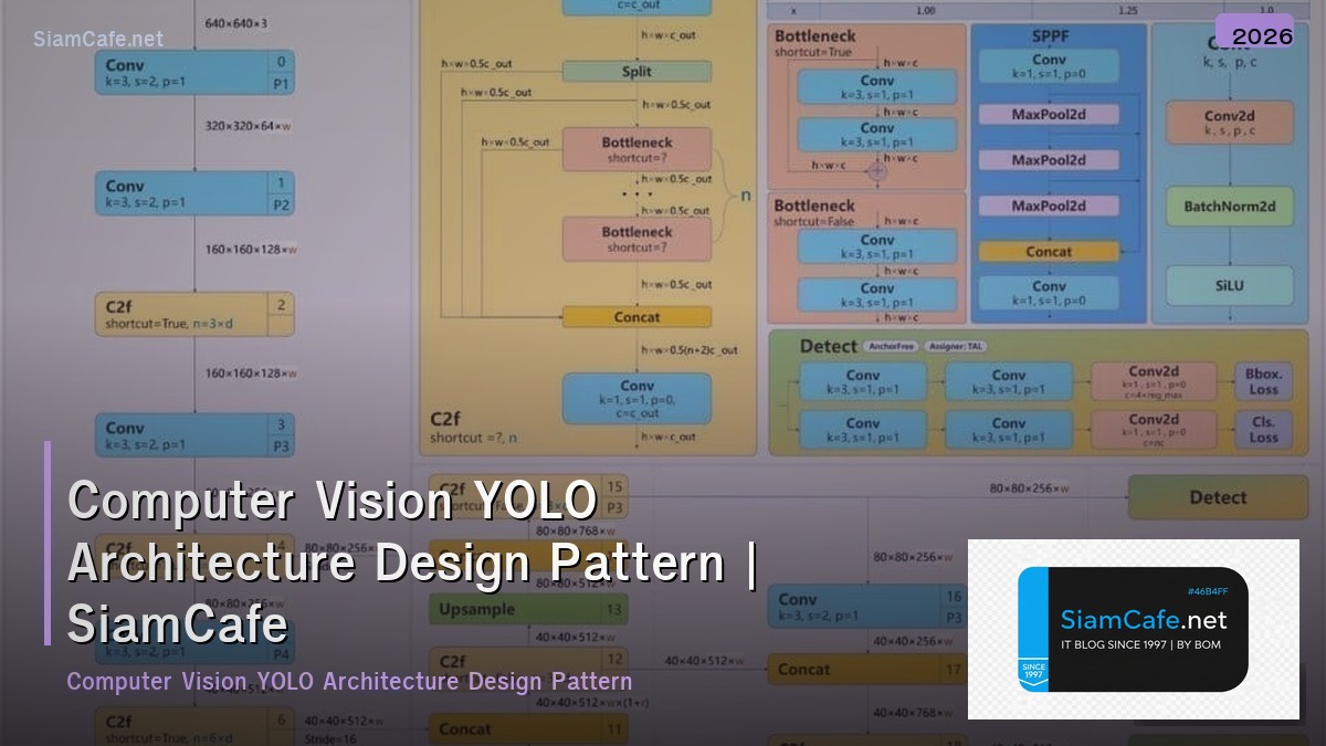 computer vision yolo architecture design pattern