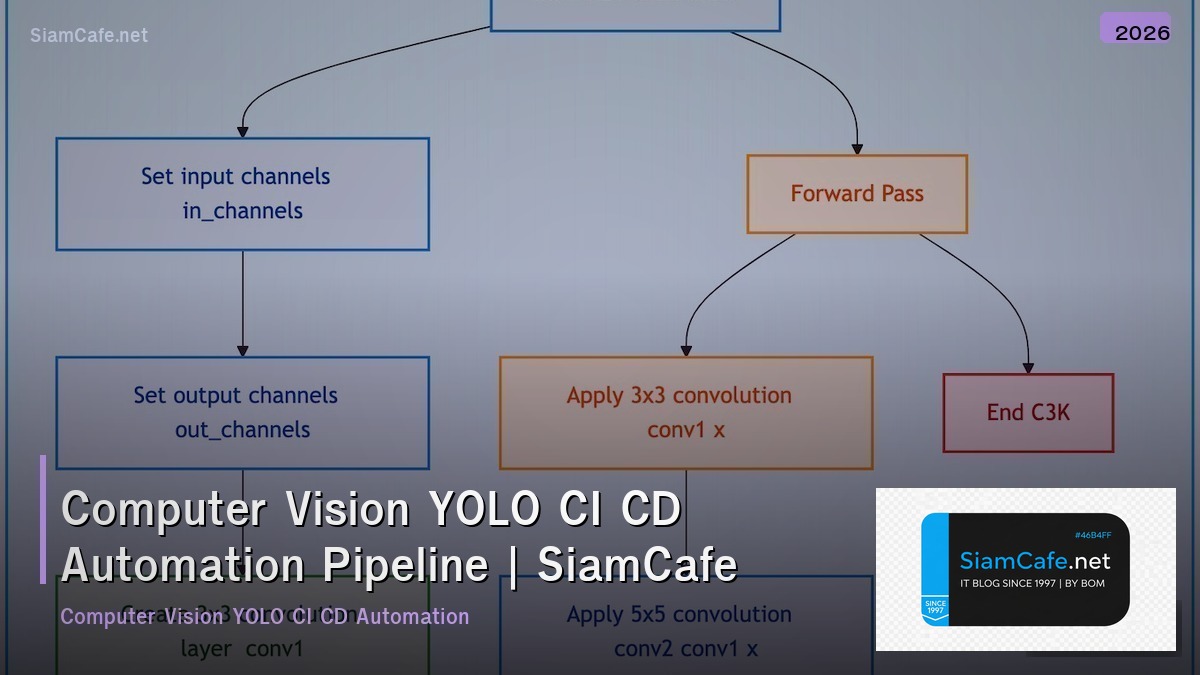 computer vision yolo ci cd automation pipeline