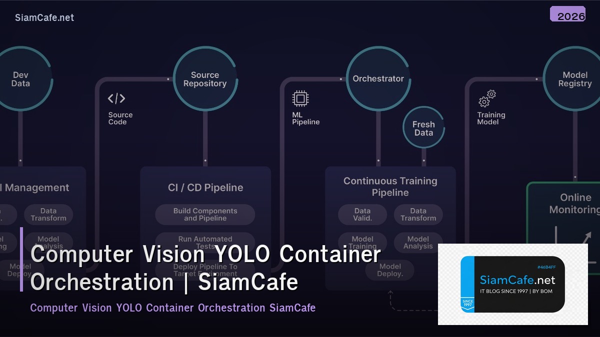 computer vision yolo container orchestration