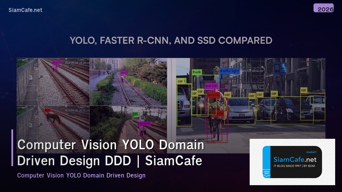 computer vision yolo domain driven design ddd