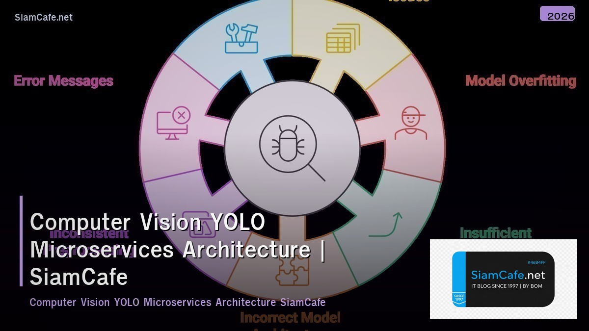 computer vision yolo microservices architecture
