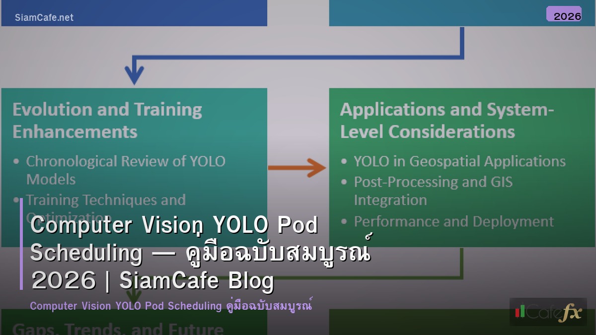 computer vision yolo pod scheduling