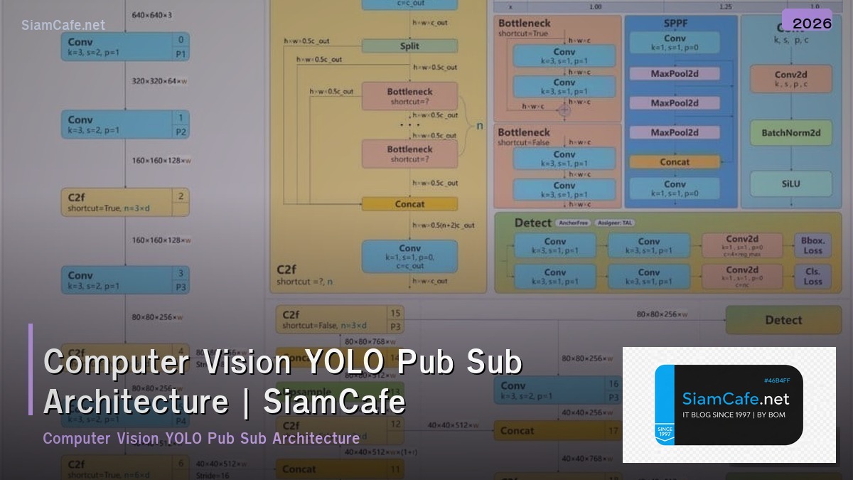 computer vision yolo pub sub architecture
