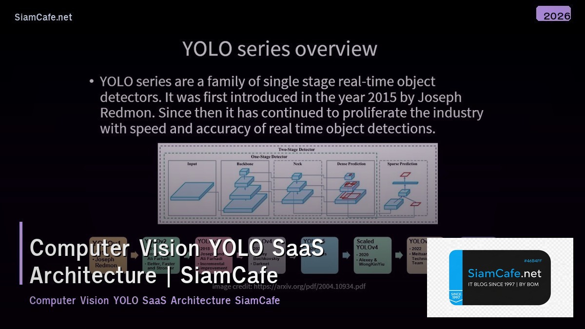 computer vision yolo saas architecture