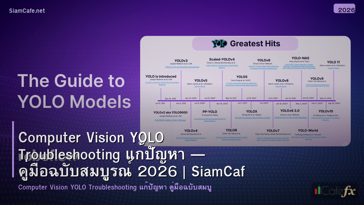 computer vision yolo troubleshooting แกปญหา