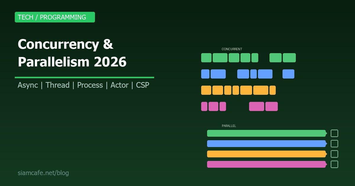 concurrency parallelism guide