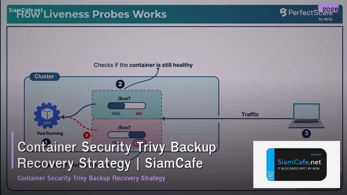 container security trivy backup recovery strategy