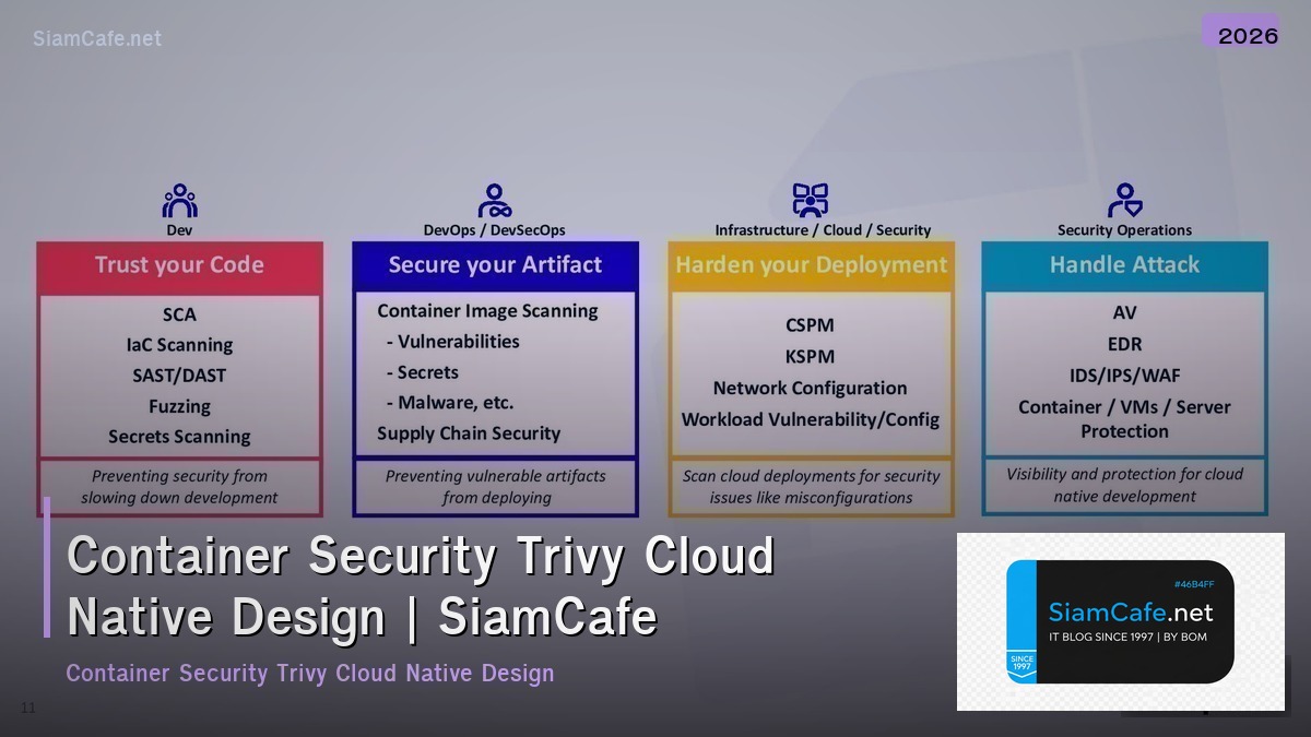 container security trivy cloud native design