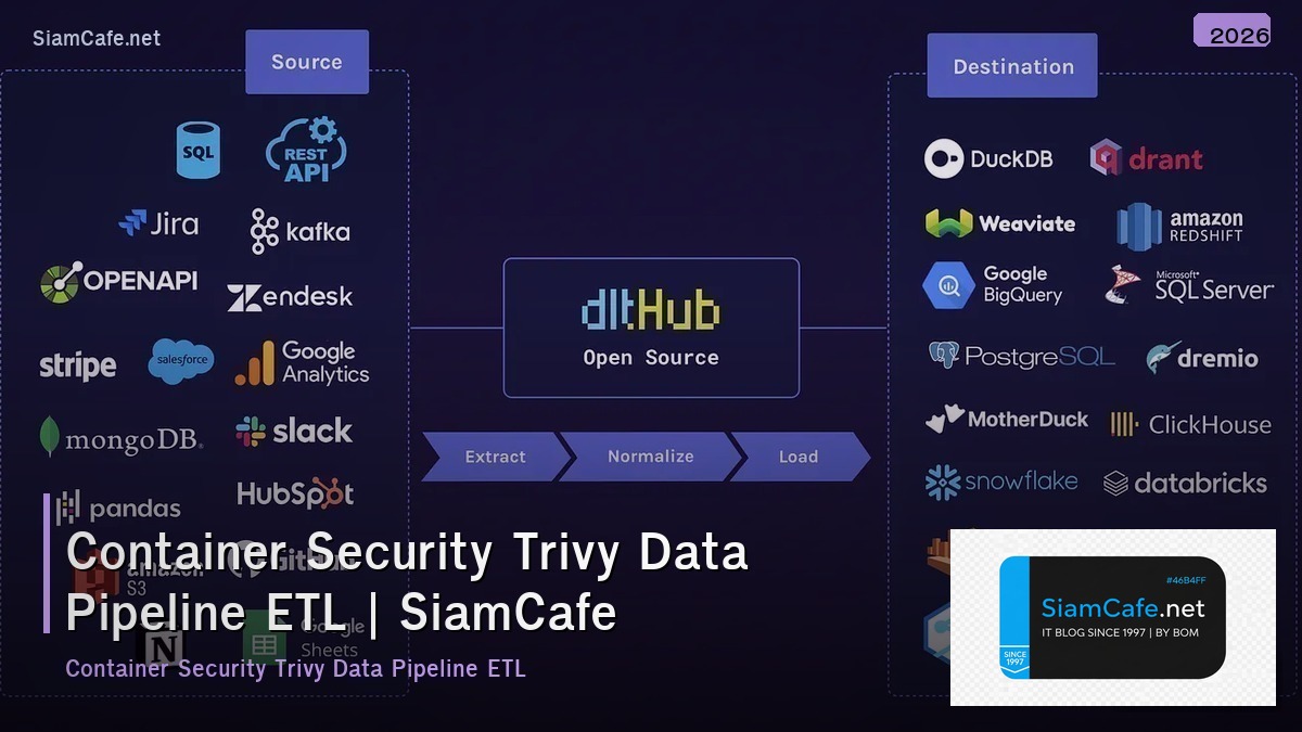 container security trivy data pipeline etl