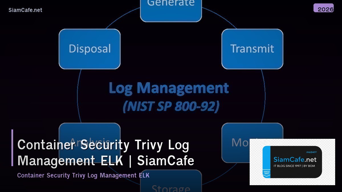 container security trivy log management elk