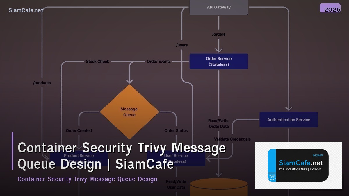 container security trivy message queue design