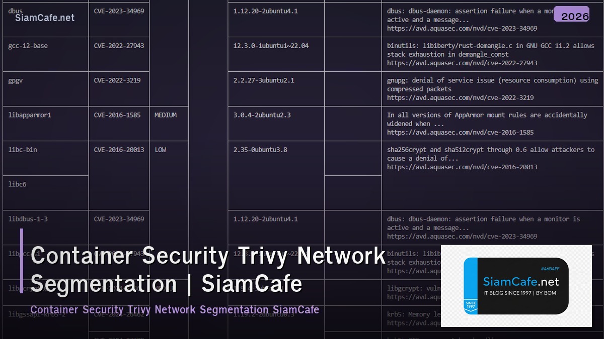 container security trivy network segmentation