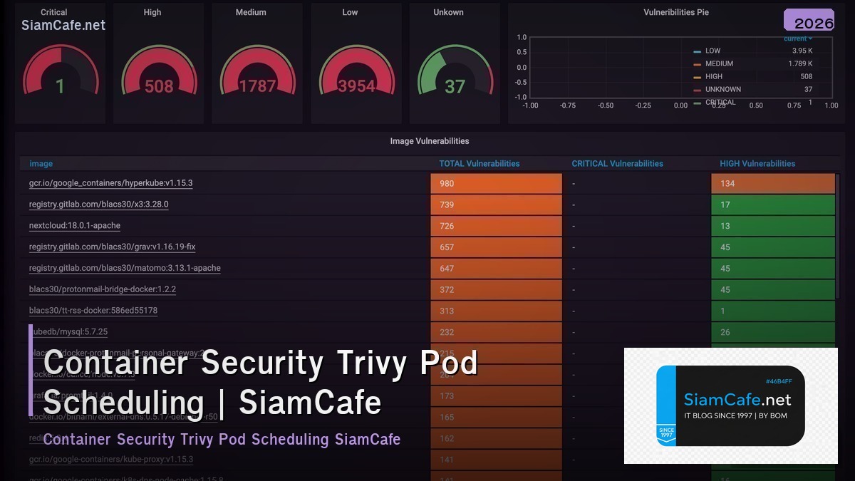 container security trivy pod scheduling