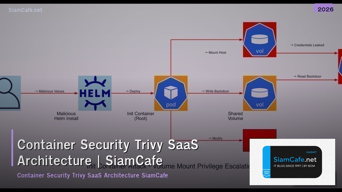 container security trivy saas architecture