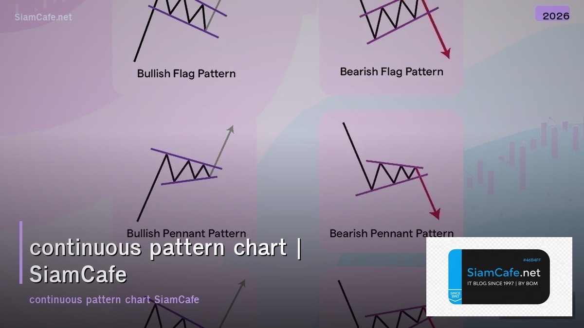 continuous pattern chart