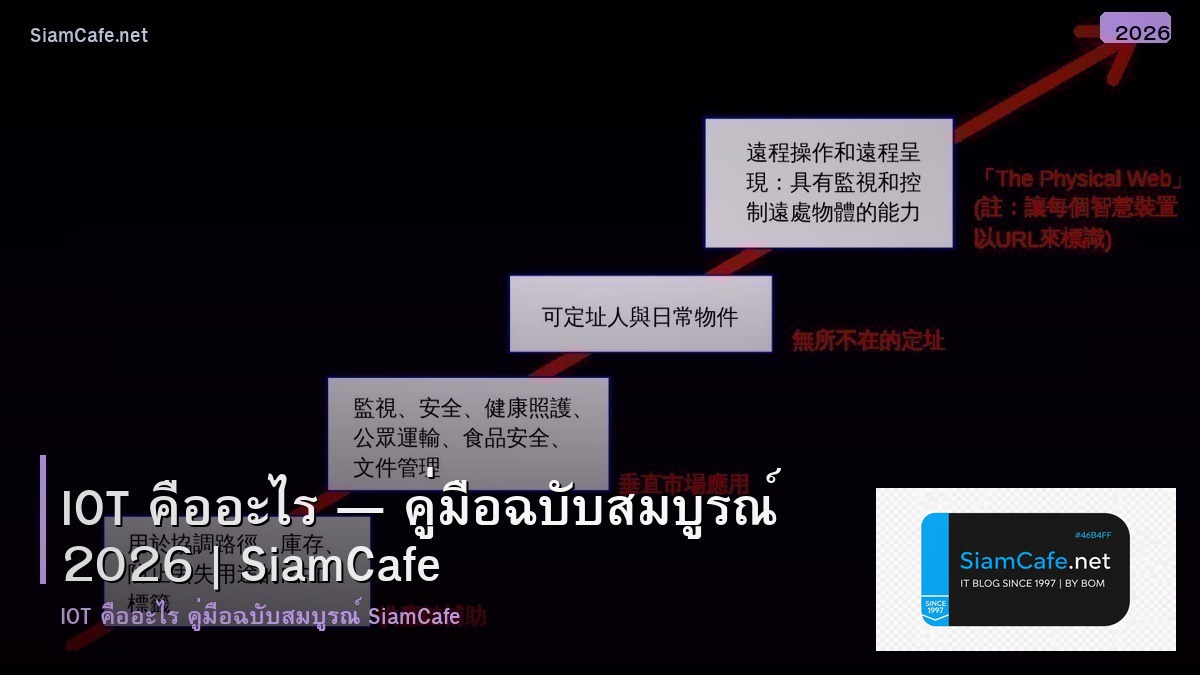 iot คอ อะไร