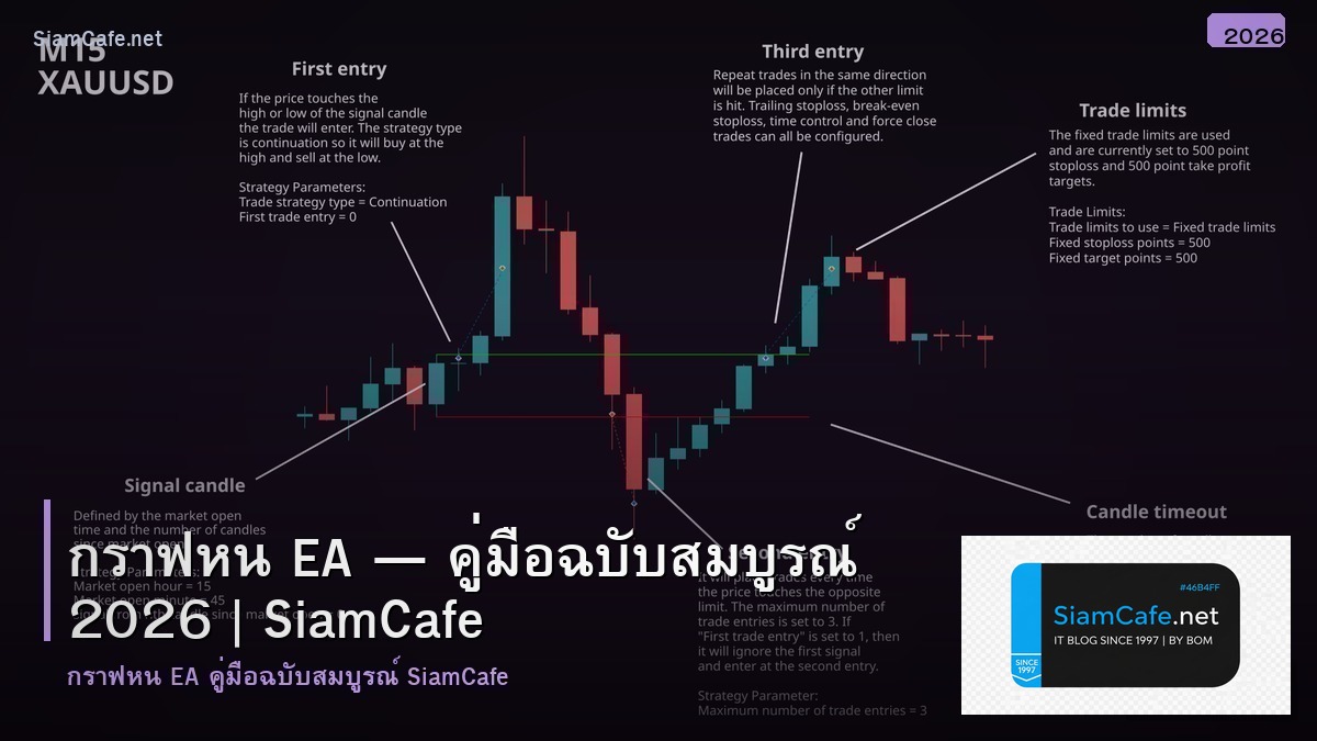 กราฟหน ea