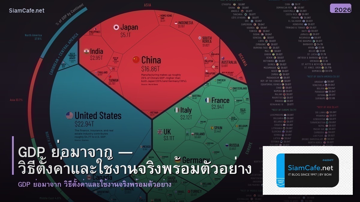 gdp ยอมาจาก