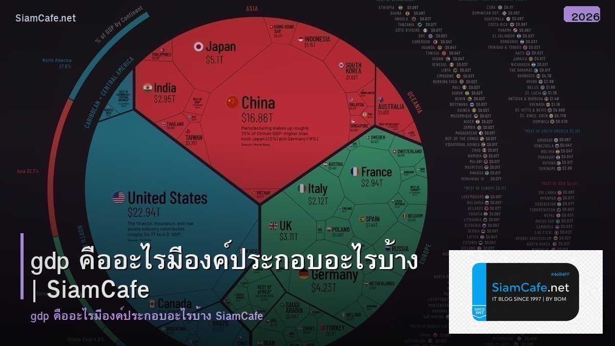 gdp คออะไร มองคประกอบอะไรบาง