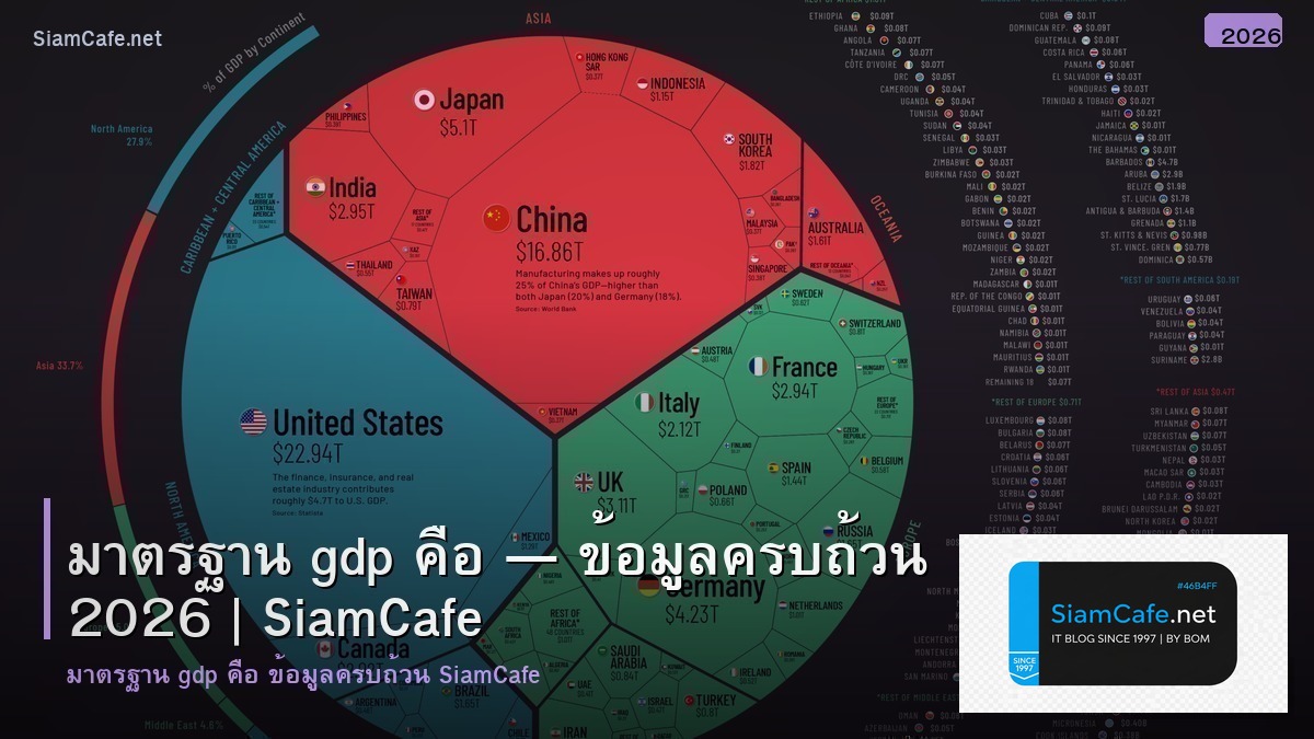 มาตรฐาน gdp คอ