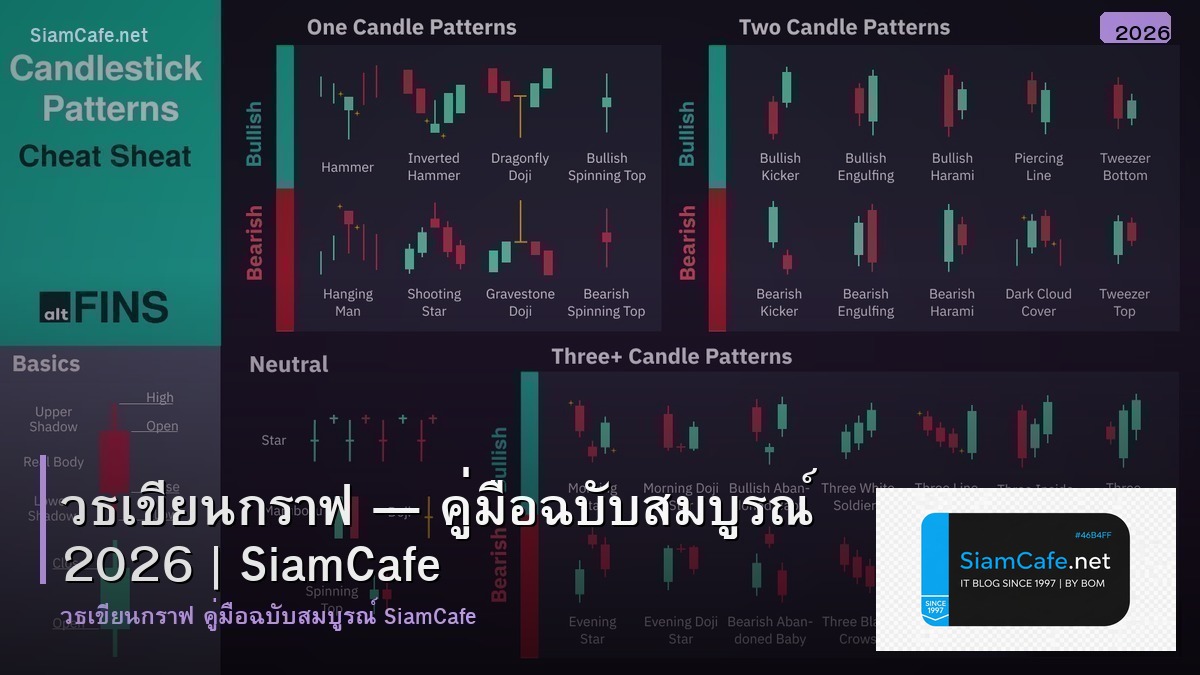 วธเขยนกราฟ