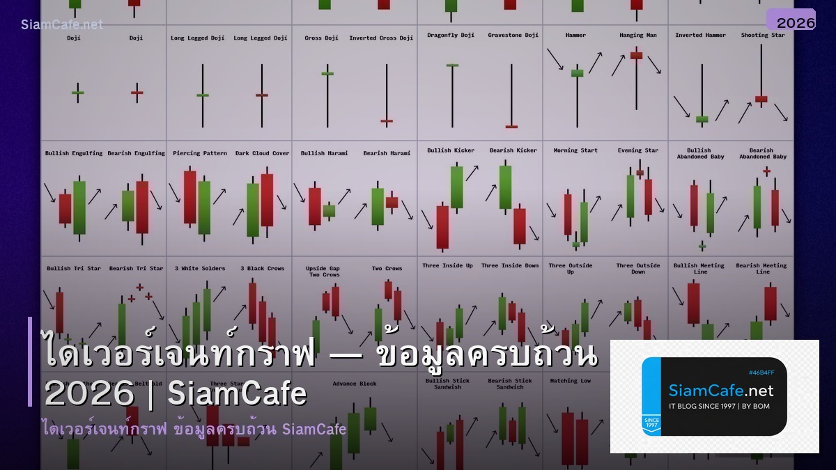 ไดเวอรเจนท กราฟ