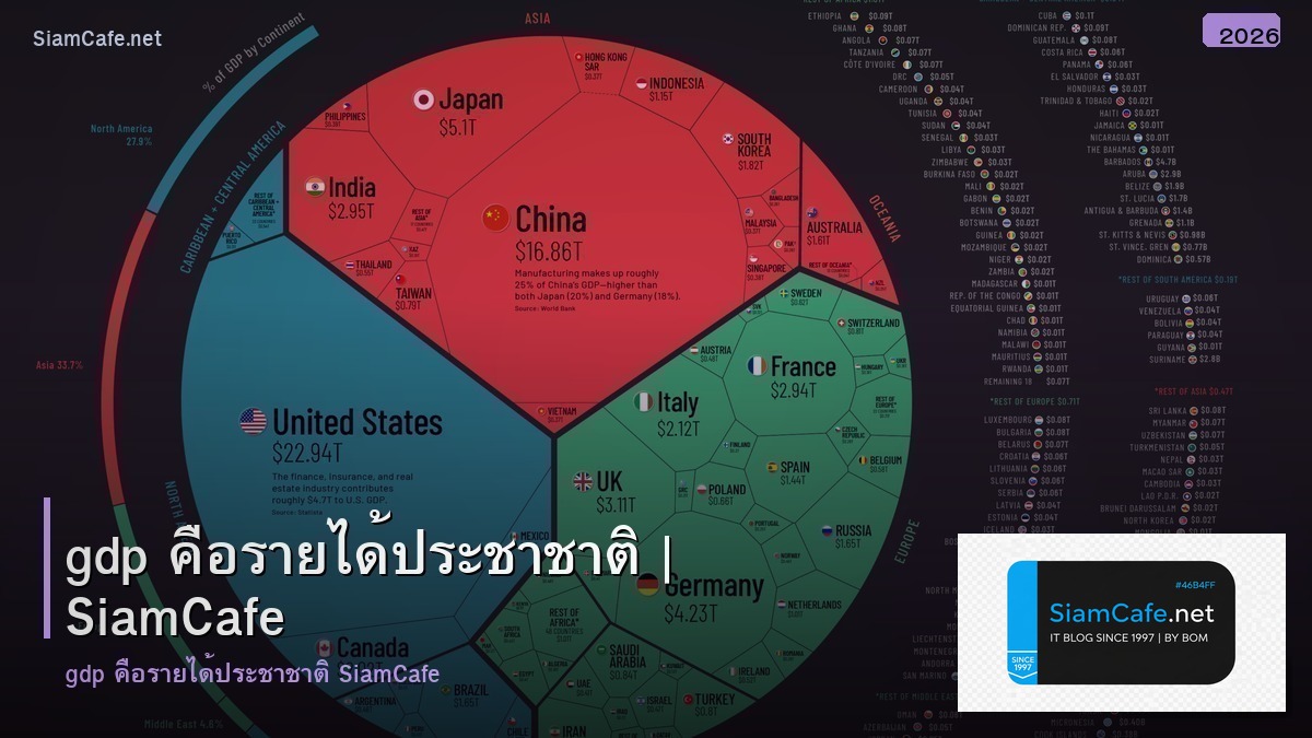 gdp คอ ราย ได ประชาชาต