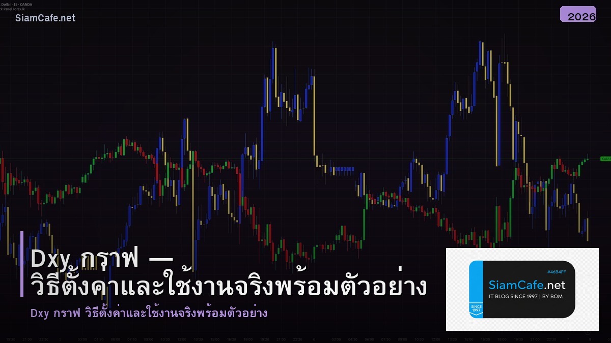 dxy กราฟ