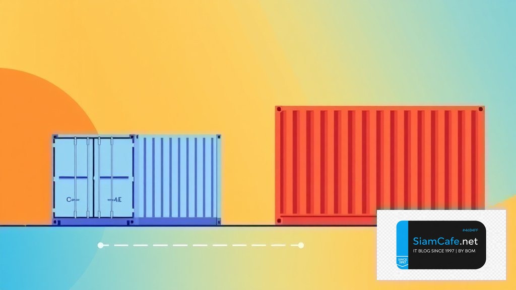 Azure Container Apps Testing Strategy QA | SiamCafe Blog