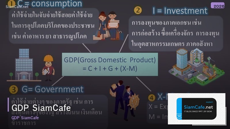 gdp คอ อะไร
