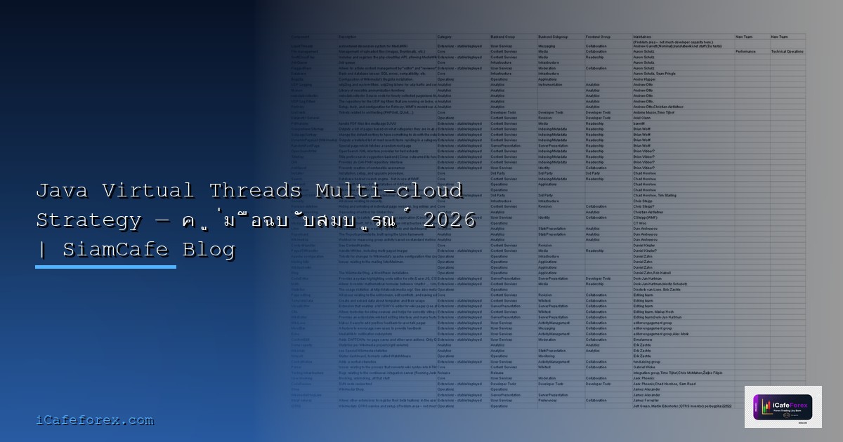 Java GraalVM Team Productivity | SiamCafe Blog