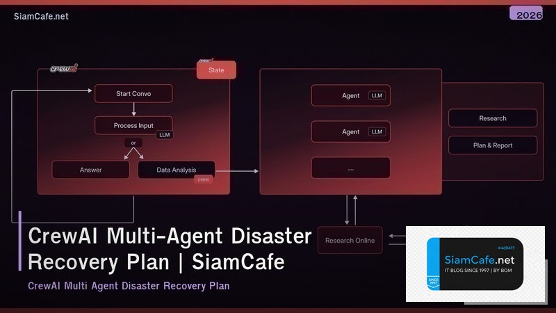 crewai multi agent disaster recovery plan