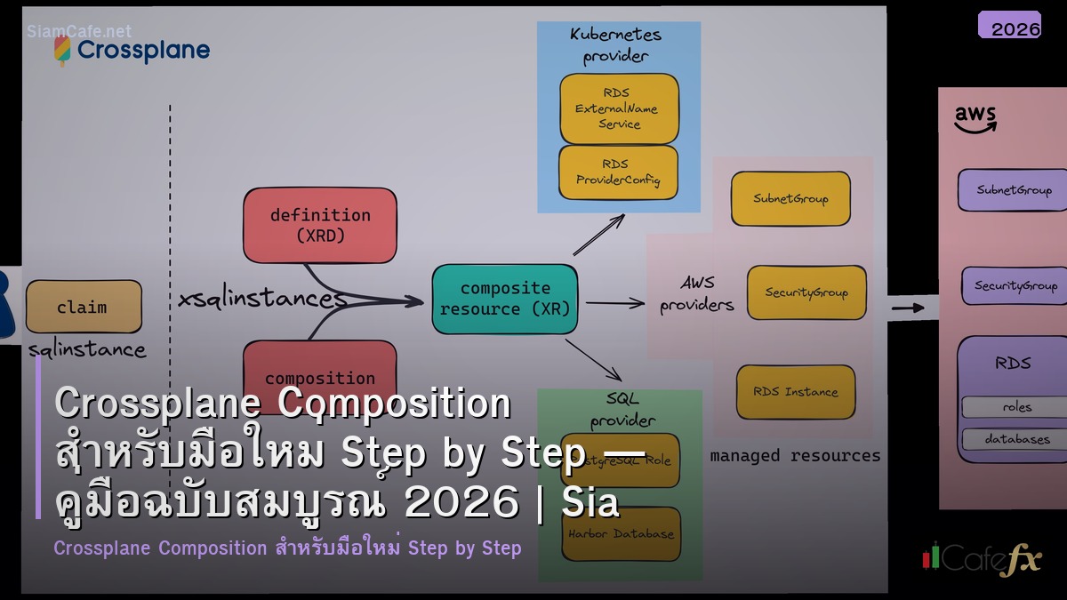 crossplane composition สำหรบมอใหม step by step