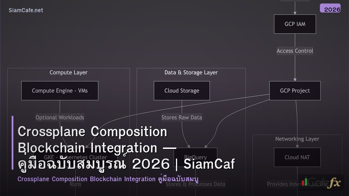 crossplane composition blockchain integration