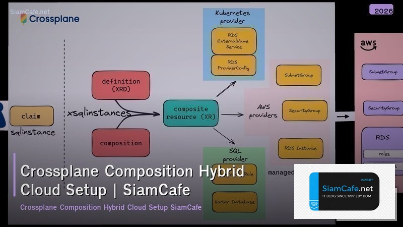 crossplane composition hybrid cloud setup