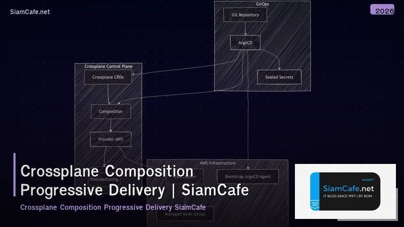 crossplane composition progressive delivery