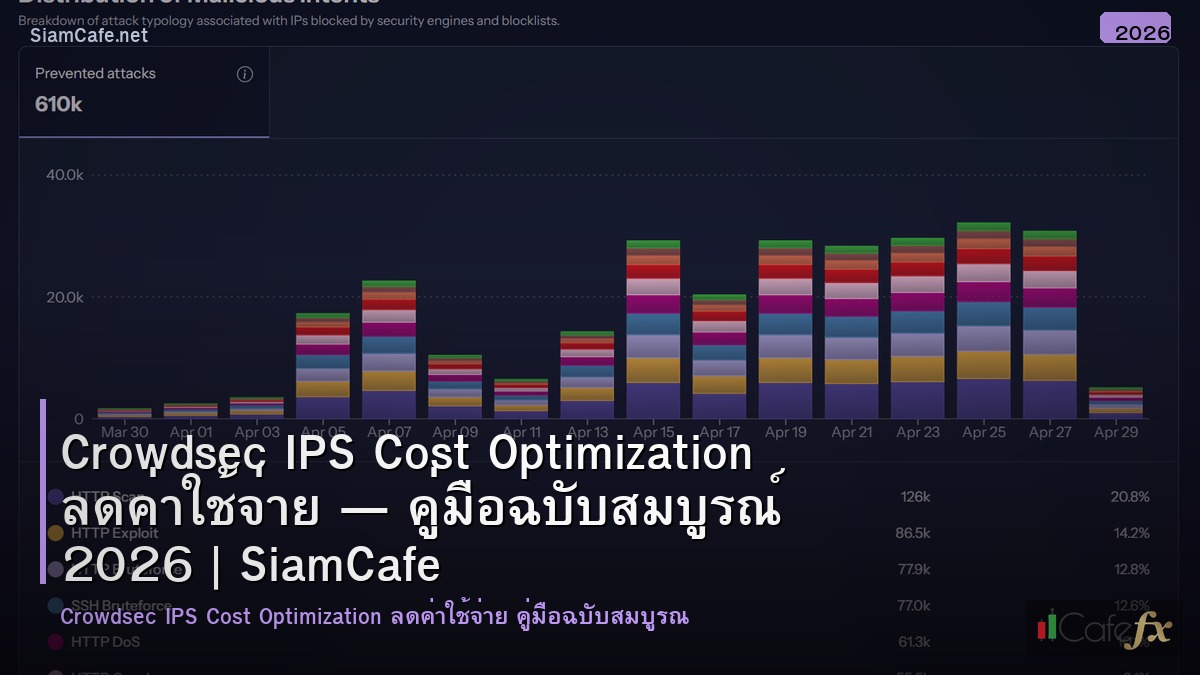 crowdsec ips cost optimization ลดคาใชจาย