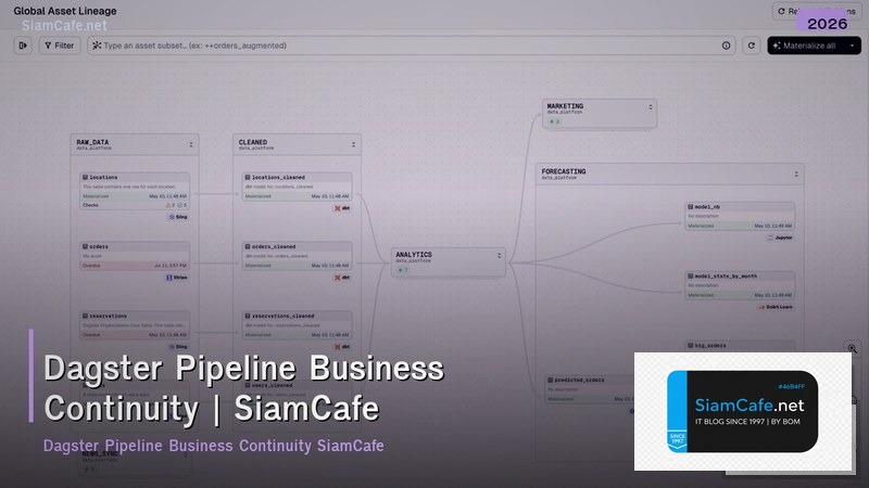 dagster pipeline business continuity