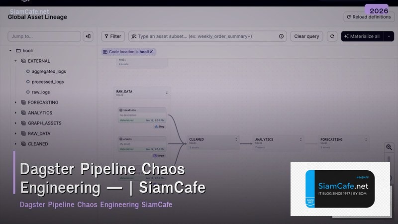 dagster pipeline chaos engineering
