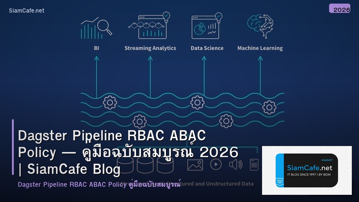 dagster pipeline rbac abac policy