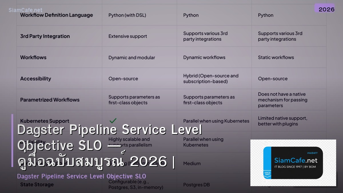 dagster pipeline service level objective slo