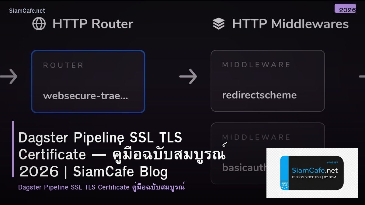 dagster pipeline ssl tls certificate