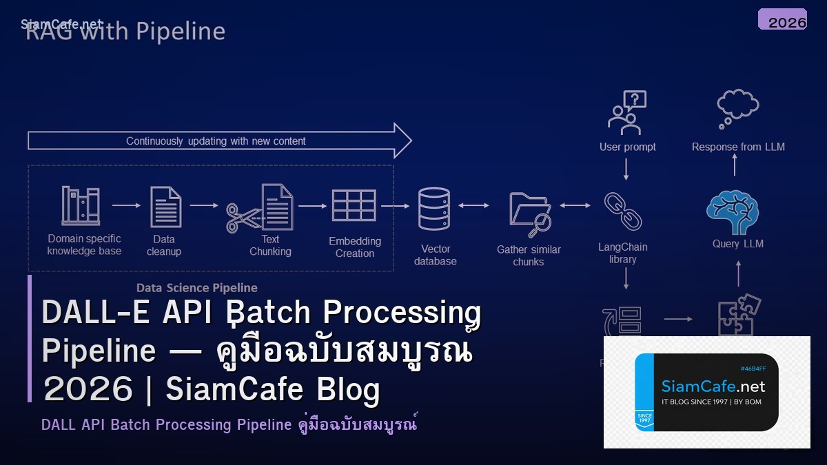 dall e api batch processing pipeline